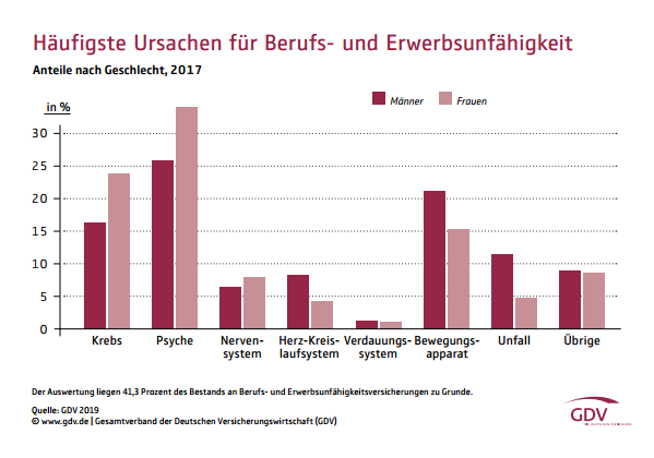 Statistik